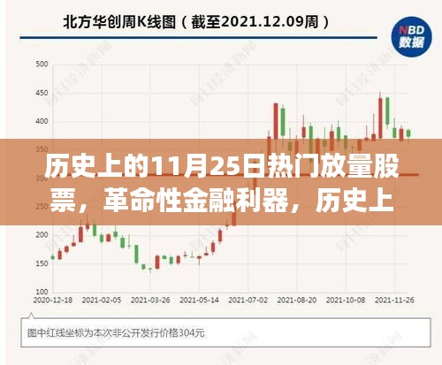 历史上的11月25日热门放量股票，开启未来交易体验的革命性金融利器新纪元