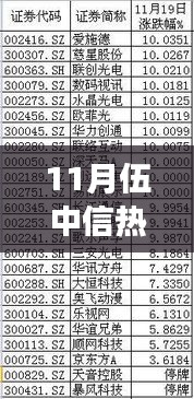 伍中信11月科技新品发布，引领未来生活新潮