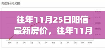 往年11月25日阳信房价走势深度解析，最新数据与洞察观点