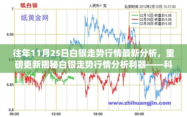 科技引领白银投资新时代，最新白银走势行情分析与揭秘重磅更新！