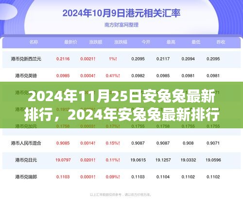 科技与速度的巅峰对决，安兔兔最新排行榜概览（2024年）