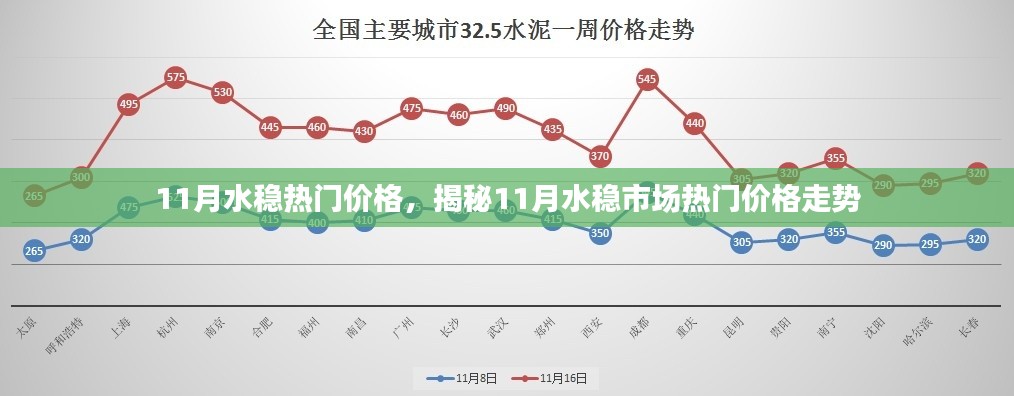 揭秘，11月水稳市场热门价格走势及分析