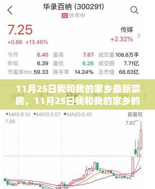 11月25日票房热议，电影市场的微观脉搏