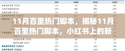 揭秘，小红书上11月百里热门脚本新宠，你掌握了吗？