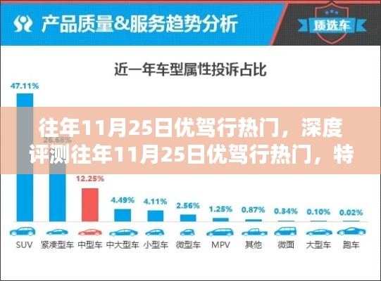 往年11月25日优驾行热门深度解析，特性、体验、竞品对比及用户群体分析全解析