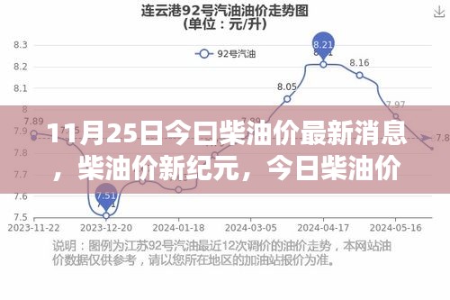 今日柴油价最新动态，智能导航系统革新之旅开启新纪元