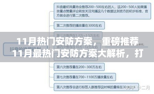 重磅推荐，全方位安全保护！11月热门安防方案深度解析