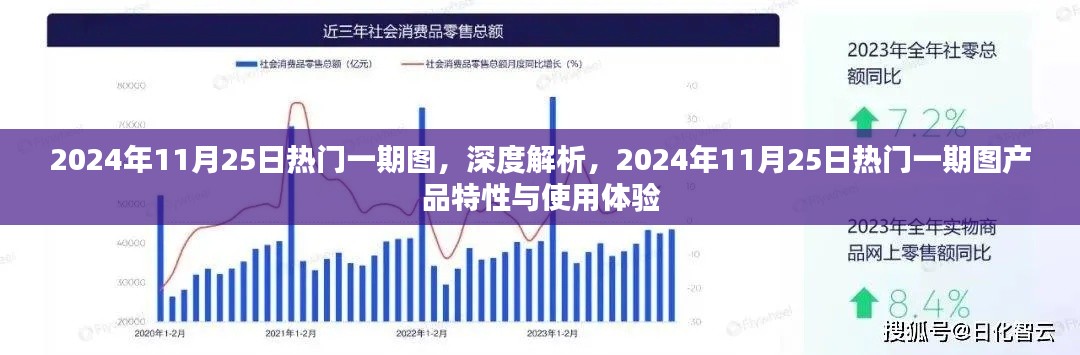 深度解析，2024年11月25日热门一期图的产品特性与用户体验