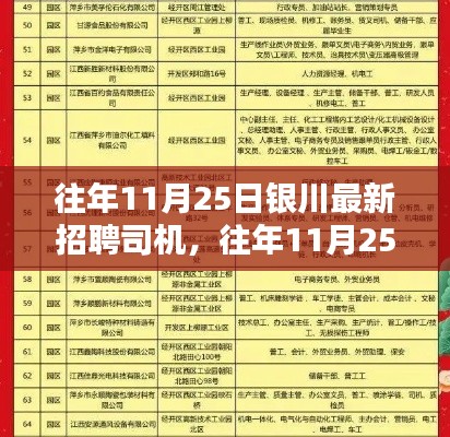 往年11月25日银川司机招聘盛况及全面评测报告