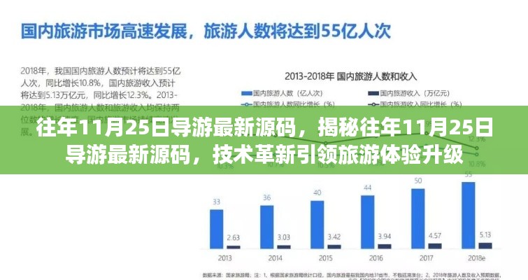 揭秘往年11月25日导游最新源码，技术革新助力旅游体验飞跃升级。