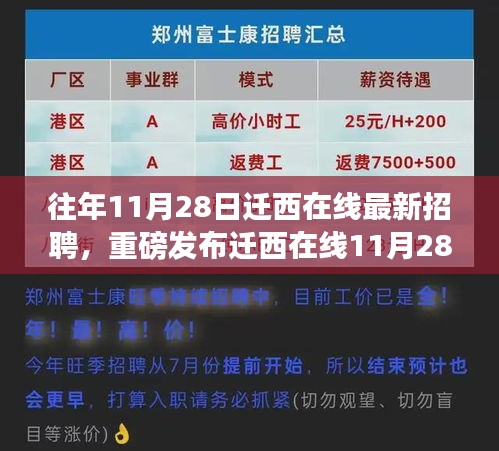 迁西在线最新招聘科技产品革新职业与生活体验！