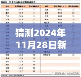 揭秘未来！揭秘新都大丰房价走势——热门消息解读（2024年最新预测）