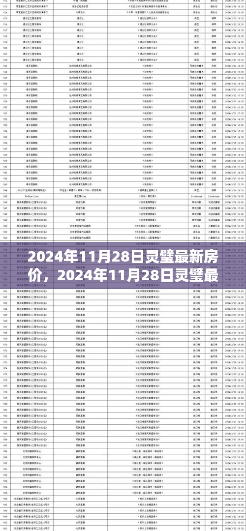 2024年灵璧最新房价深度探析与观点阐述