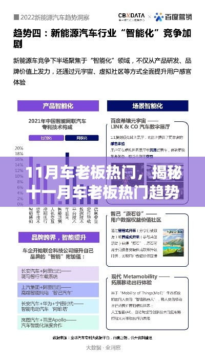 揭秘十一月车老板热门趋势，行业聚焦、创新亮点与未来展望展望