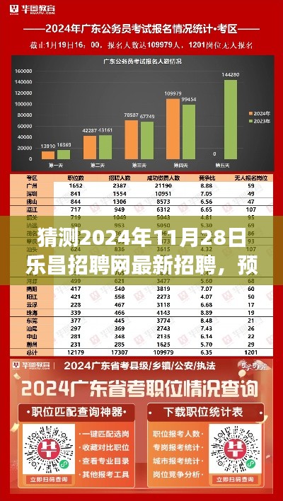 2024年乐昌招聘网最新招聘趋势展望与岗位预测