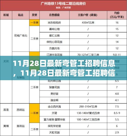 最新弯管工招聘信息及职业前景深度解析