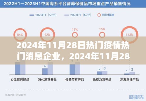 2024年11月28日疫情背景下的企业信息传播热点分析