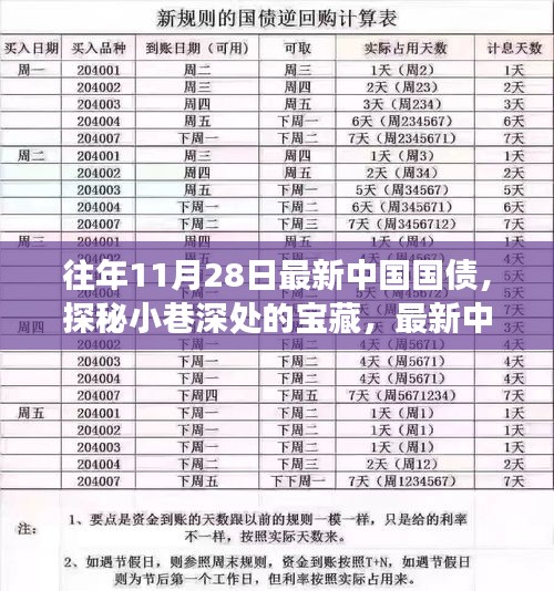 探秘小巷深处的宝藏，最新中国国债背后的特色小店故事与历年国债概览