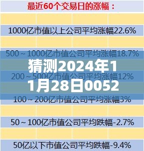 聚焦2024年11月28日基金净值预测，揭秘热门净值背后的故事，深度解读005267基金净值查询