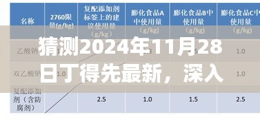 深度评测丁得先最新产品特性与体验，预测未来趋势分析（2024年视角）