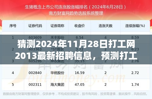 聚焦打工网未来招聘趋势，职场新动态预测与打工网招聘信息展望（2024年11月28日）