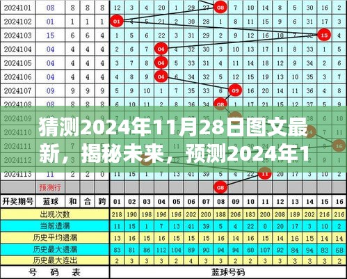 揭秘未来走向，预测2024年11月28日图文新动向揭秘与猜测