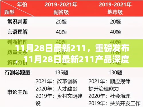 11月28日最新211产品深度评测与介绍，重磅发布