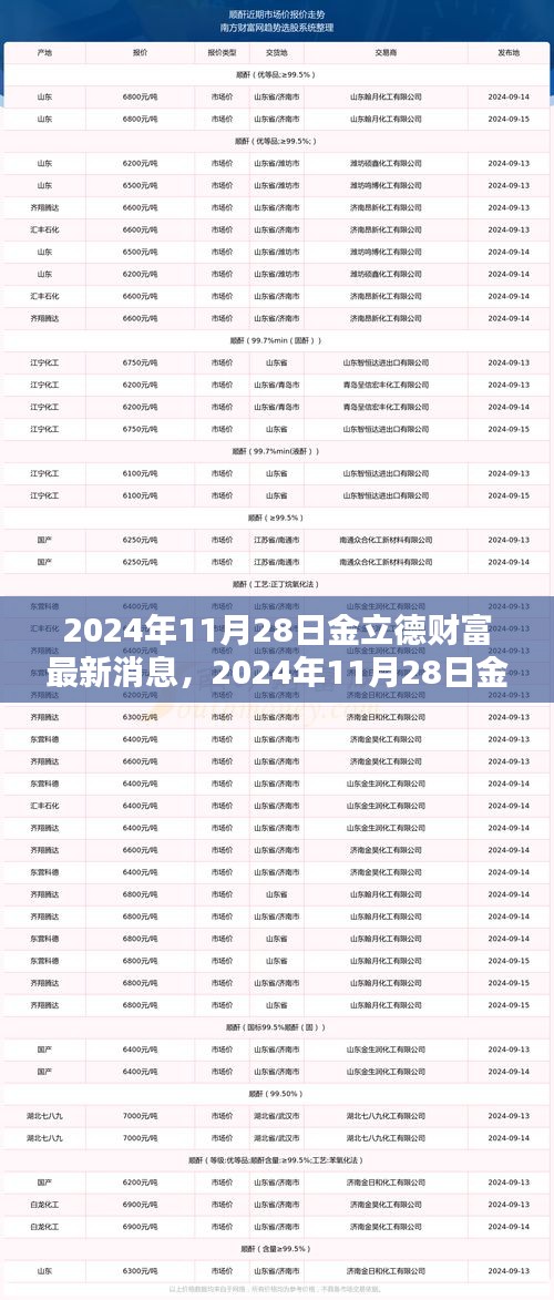 金立德财富最新消息解析与行动指南（2024年11月28日版）