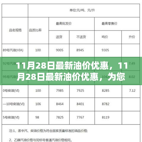 11月28日油价优惠来袭，省钱加油不容错过！