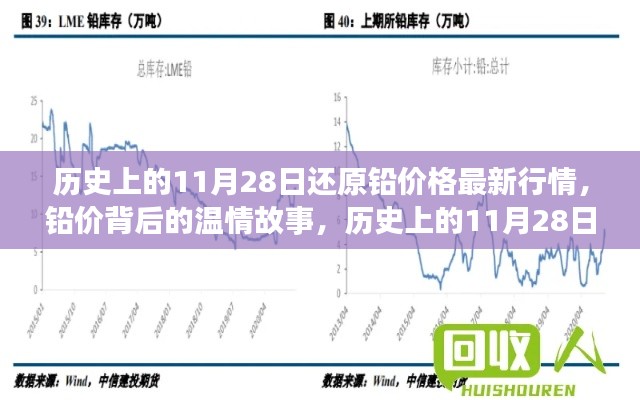 历史上的11月28日，铅价背后的温情故事与美好时光回顾