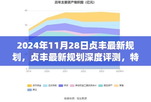 贞丰最新规划深度解析，特性、体验、竞争分析与目标用户剖析（2024年11月）