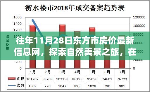 东方市房价最新动态与探索自然美景之旅，寻找心灵与房价的平衡点