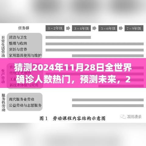 2024年11月28日全球新冠疫情确诊人数展望与热门预测