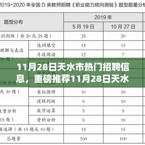 11月28日天水市热门招聘信息汇总，优质岗位等你来挑战！