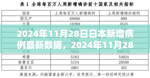 日本新冠疫情最新动态，2024年11月28日新增病例数据解析与报告