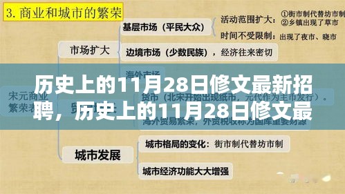 历史上的11月28日修文最新招聘深度探讨与观点阐述