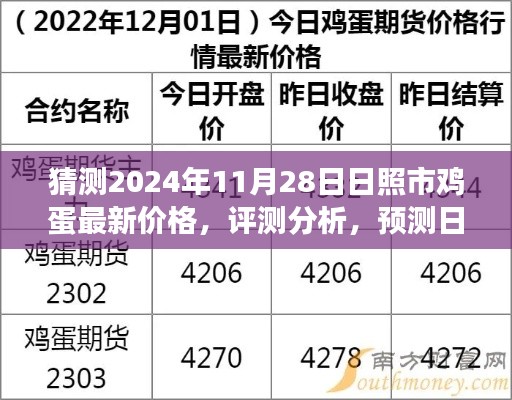 日照市鸡蛋最新价格预测，2024年11月28日的分析与预测报告