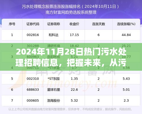 把握未来，污水处理英才招聘热潮中的自信与成长之路——探寻污水处理行业招聘趋势（2024年）