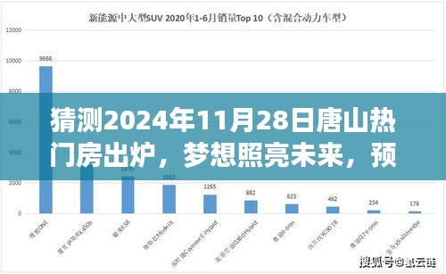 唐山热门房源预测背后的励志故事，梦想照亮未来