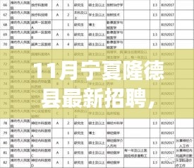 隆德县11月热门职位大招募，最新招聘信息等你来挑战！