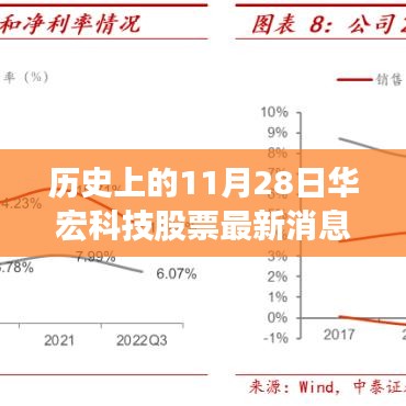 历史上的11月28日华宏科技股票最新消息，历史上的11月28日，华宏科技股票的最新动态与未来展望