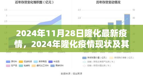 深度分析，隆化疫情现状与影响——隆化疫情深度观察报告（2024年）