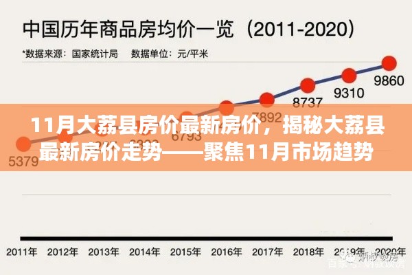 揭秘大荔县最新房价走势，聚焦市场趋势分析与预测（最新报告）