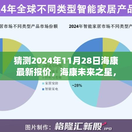 预测未来之星海康报价之旅，学习变化，把握机遇，展望海康未来报价趋势