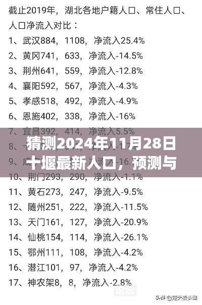 2024年预测与回顾，十堰市人口变迁展望及最新人口猜测