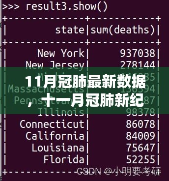 11月新冠肺炎最新数据揭示，开启十一月冠肺新纪元及其深远影响