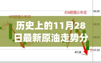 历史上的11月28日原油走势深度解析，温馨故事与家的力量背后的启示与策略建议