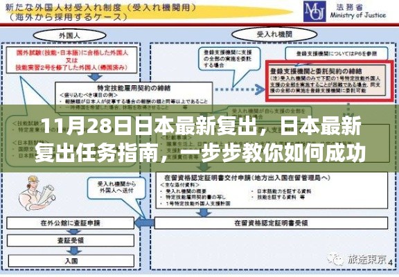 日本最新复出任务指南，从初学者到进阶用户的成功之路