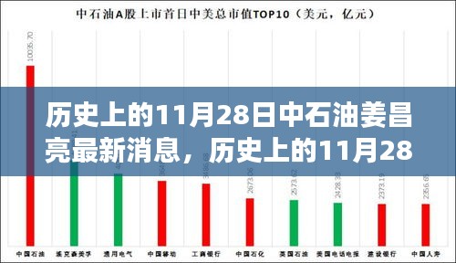 历史上的11月28日中石油姜昌亮最新消息解读，跟进能源巨头动态全面指南