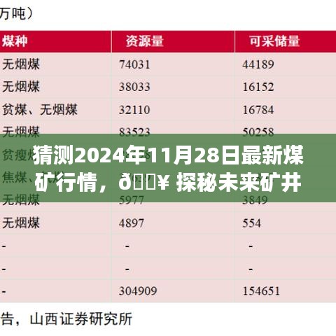 探秘未来矿井新纪元，揭秘2024年最新煤矿行情的高科技解读与体验之旅